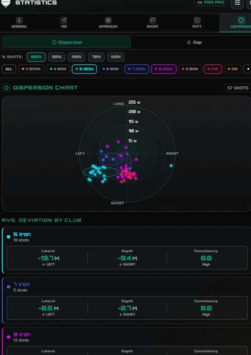 Player dispersion analysis
