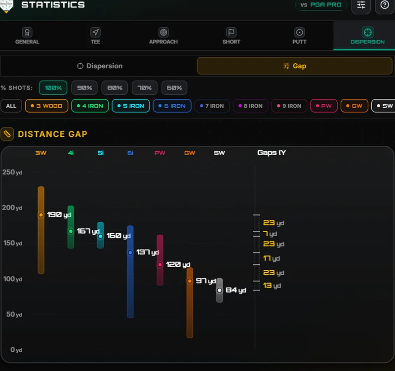 Bag Mapping & Distances