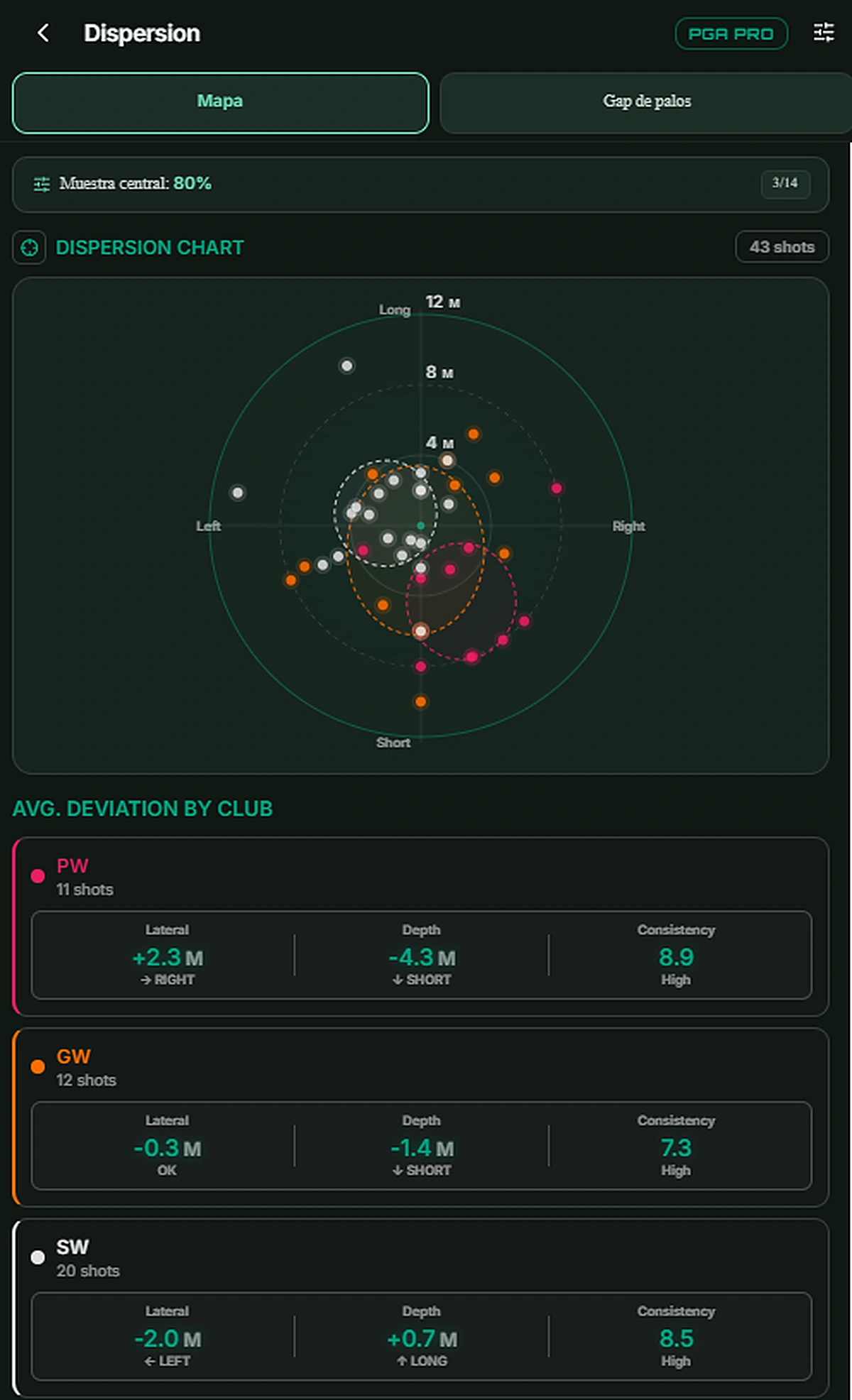 Dispersion Radar
