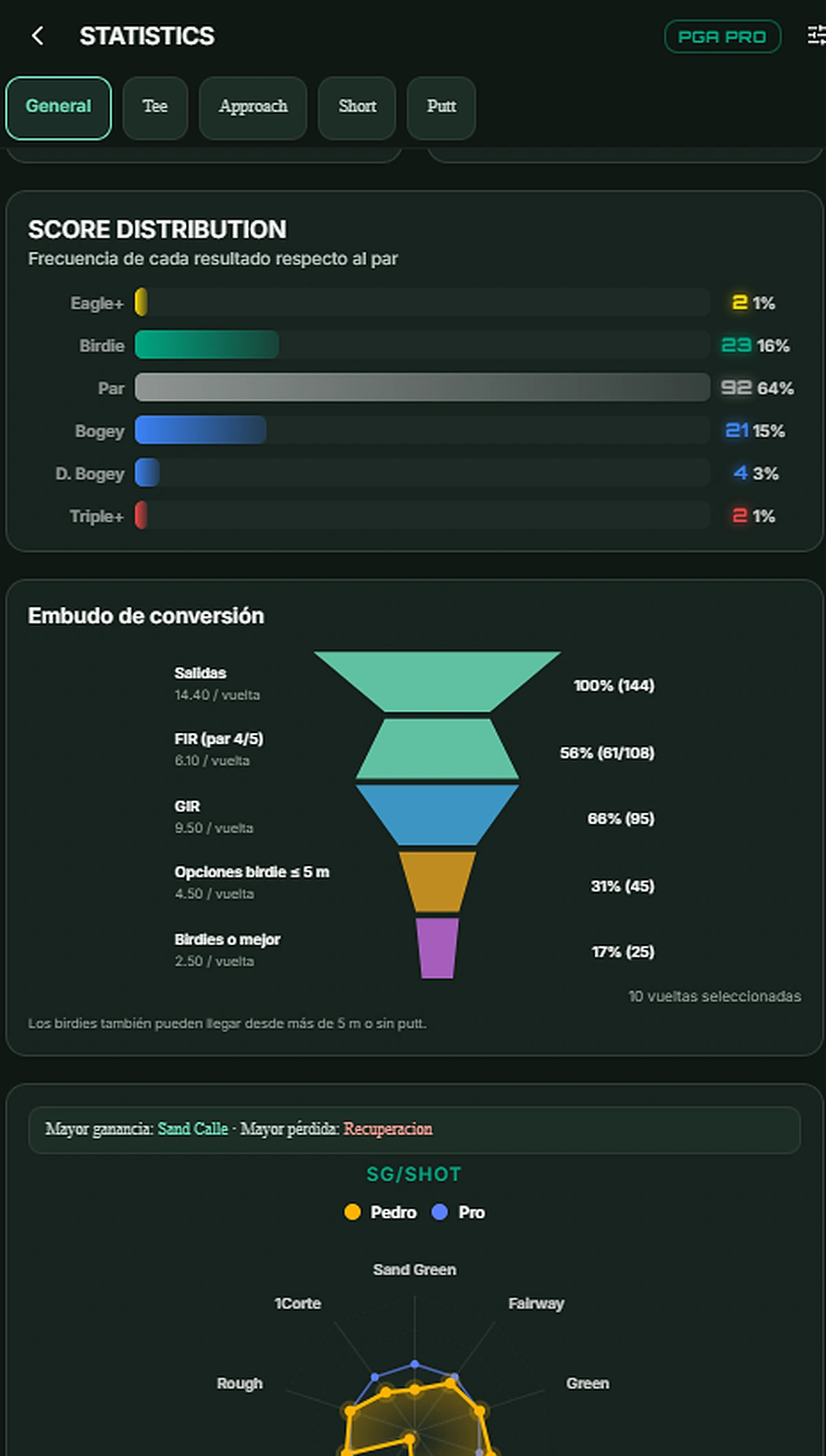 Statistics